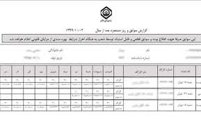 ترجمه رسمی لیست بیمه